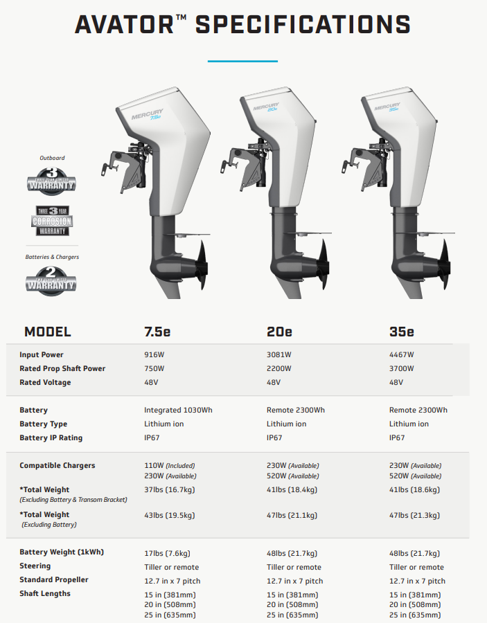 2025 Sylvan 20' 820 LZ With Mercury Avator 35E Electric Pontoon